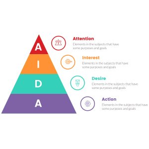 engaging blog